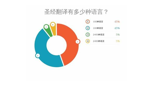 丹阳选择最佳App开发公司：技术实力与市场声誉的结合